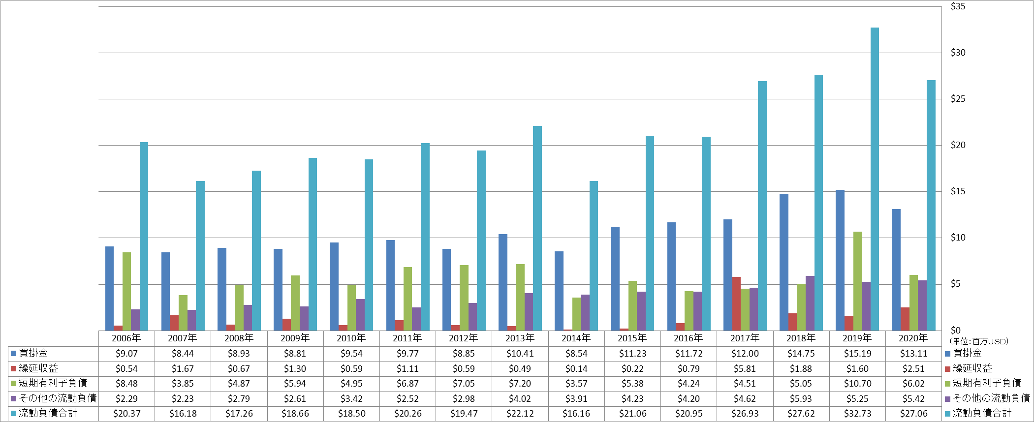 current-liabilities