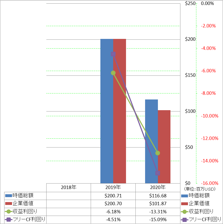 market-capitalization