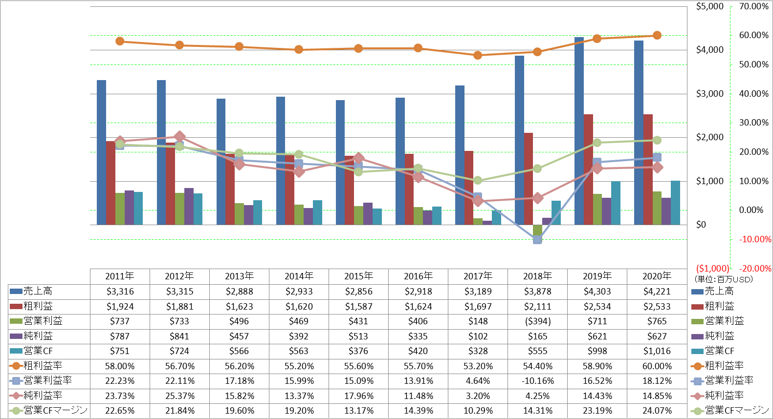 profitability-1