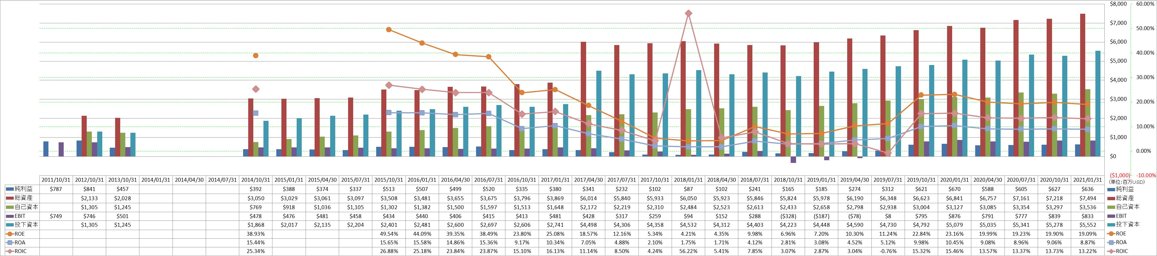 profitability-2