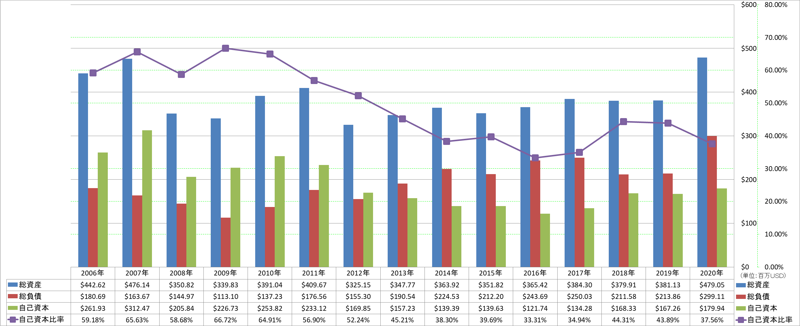 financial-soundness-1