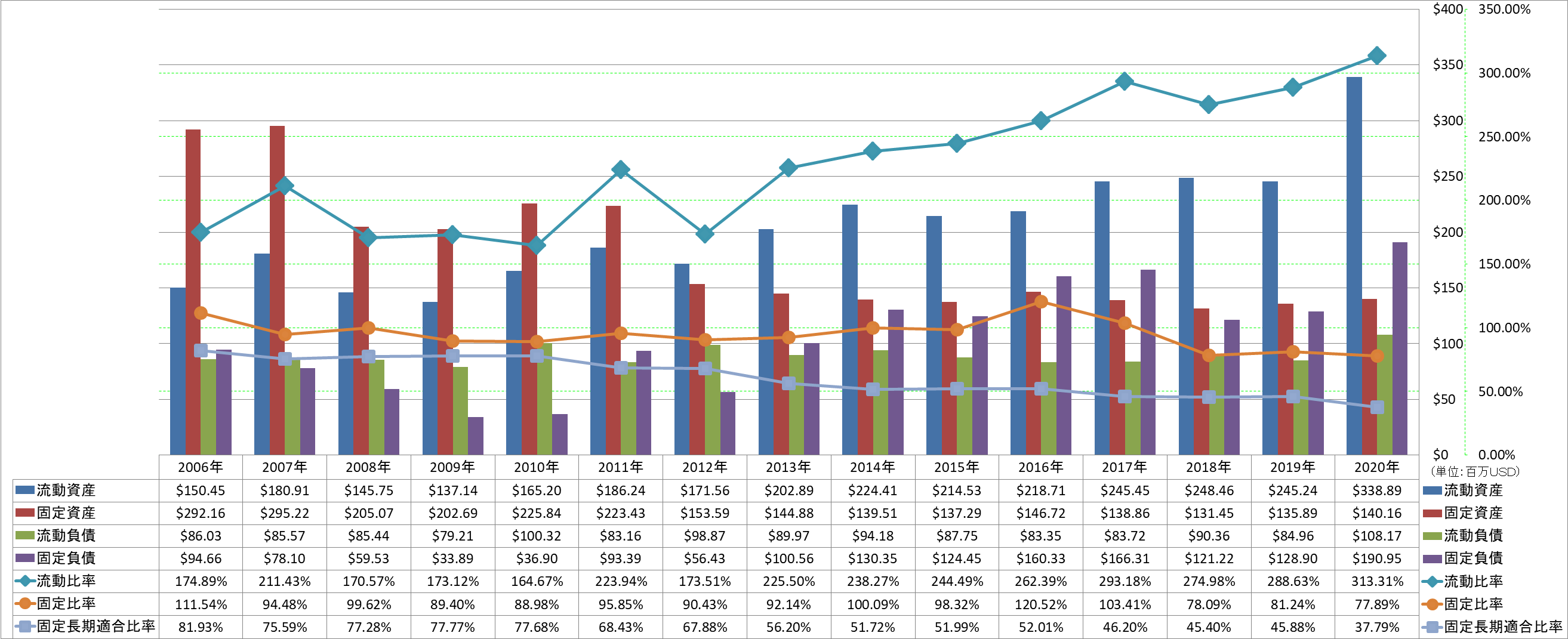 financial-soundness-2