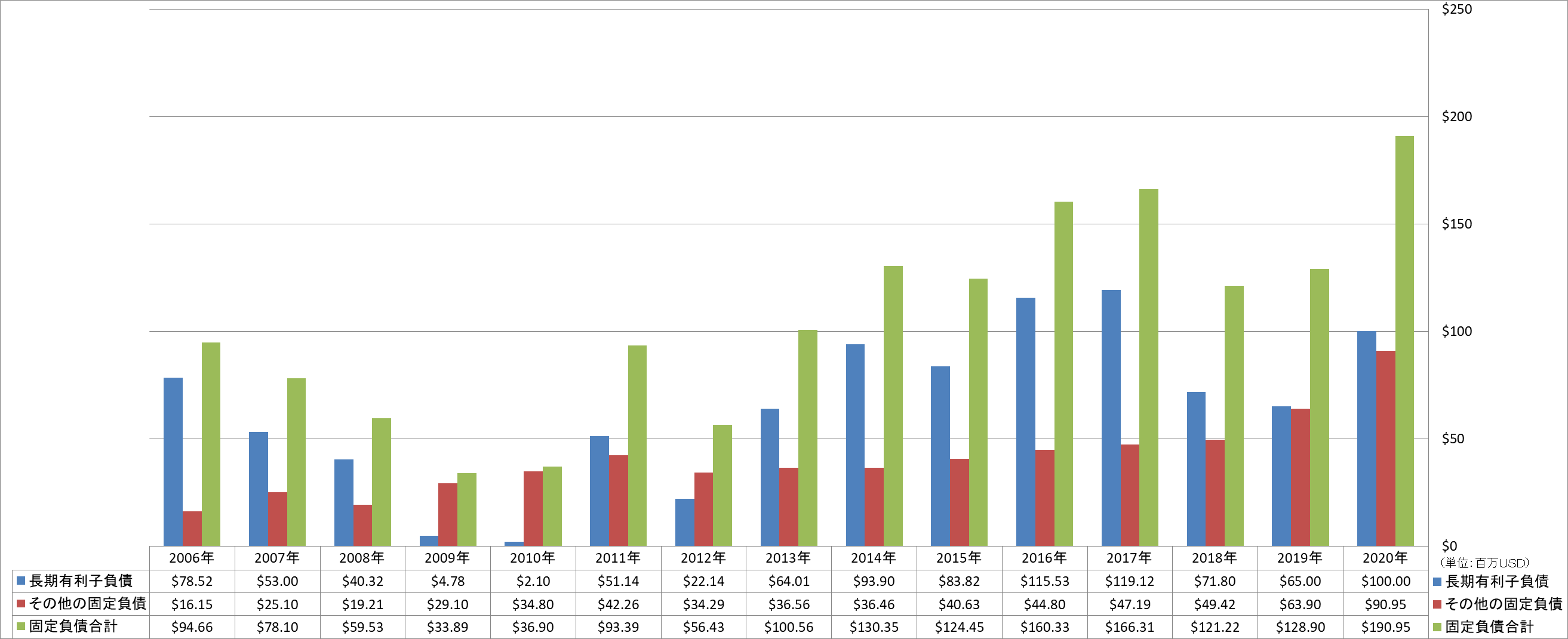 long-term-liabilities