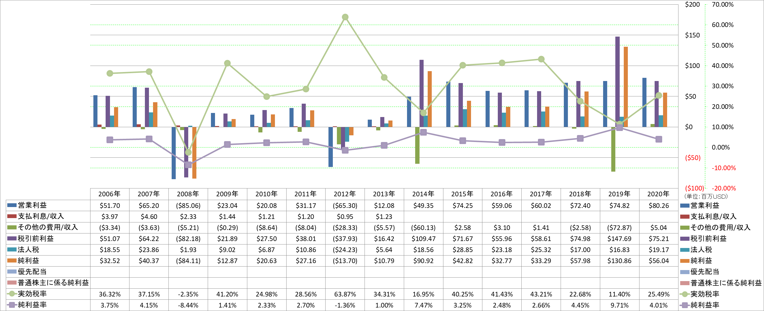 net-income