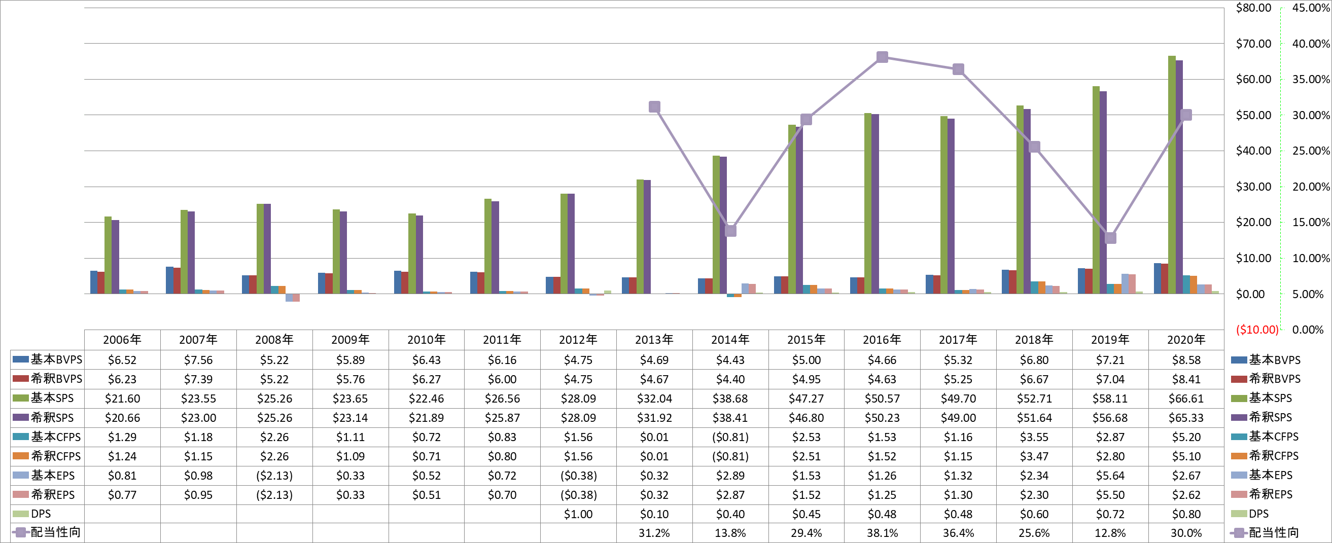 per-share-data-1