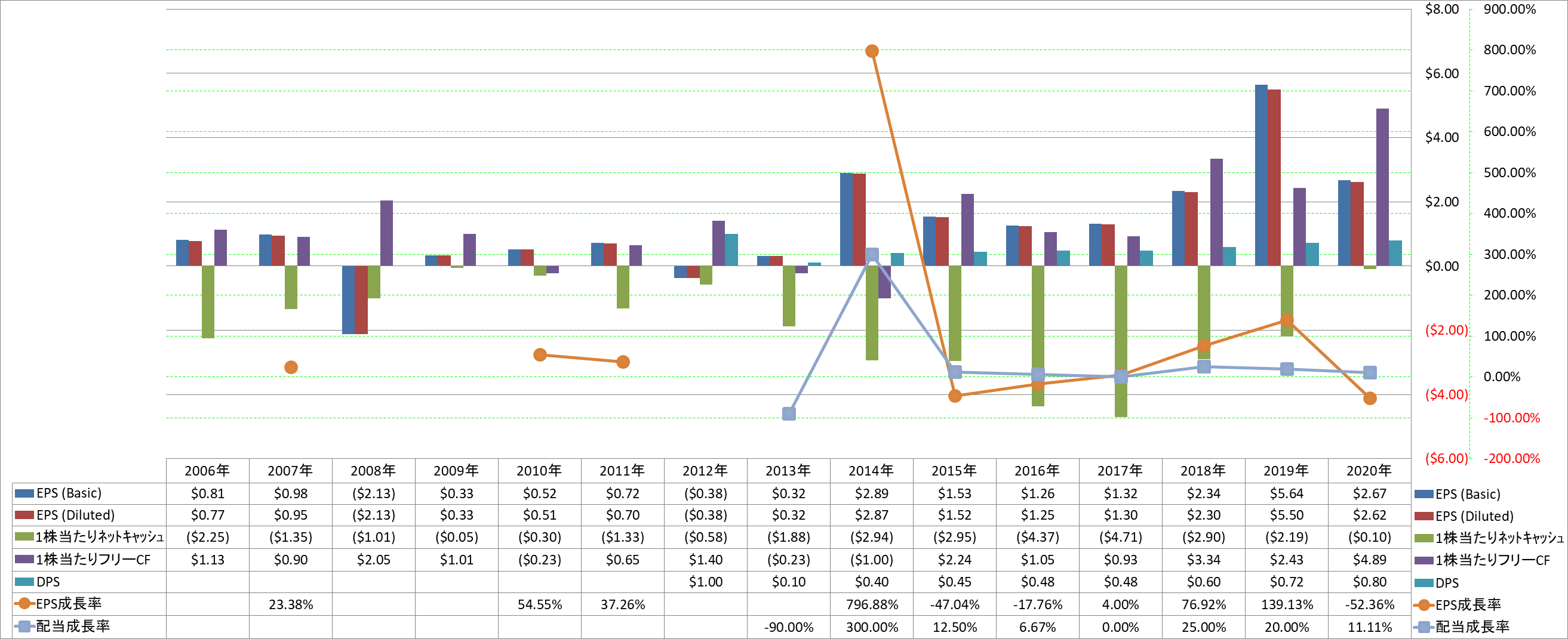 per-share-data-2