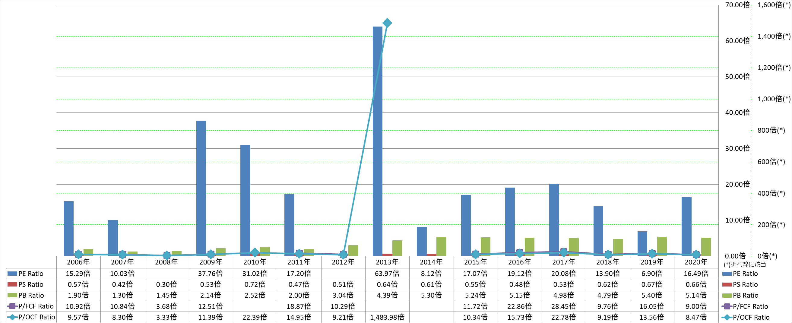 per-share-data-3