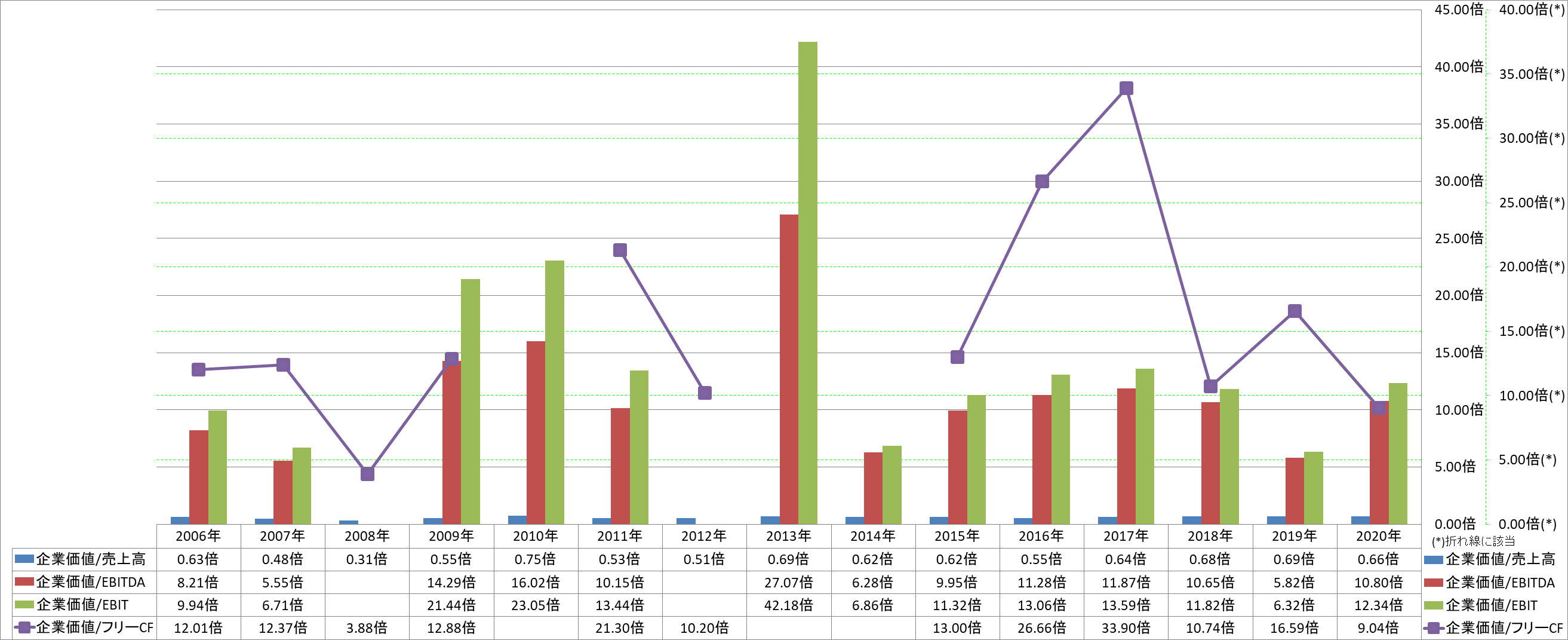 per-share-data-4