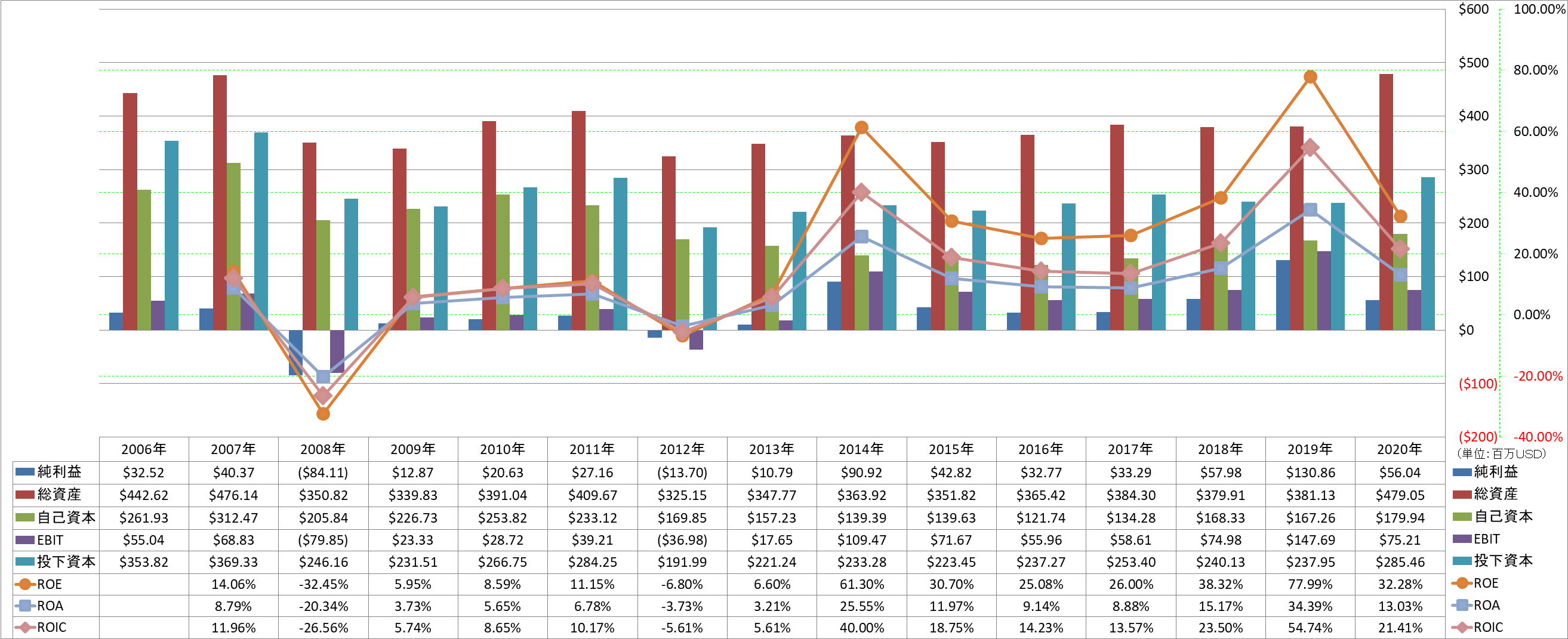 profitability-2