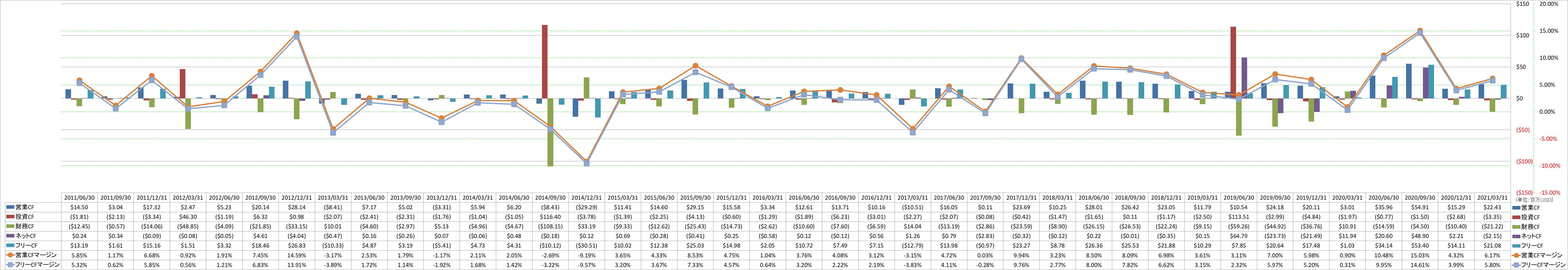 all-cash-flow