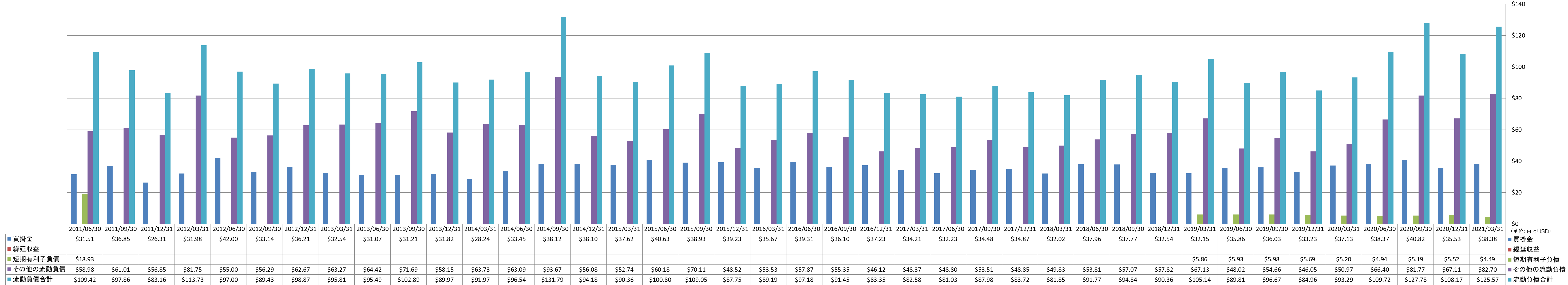 current-liabilities