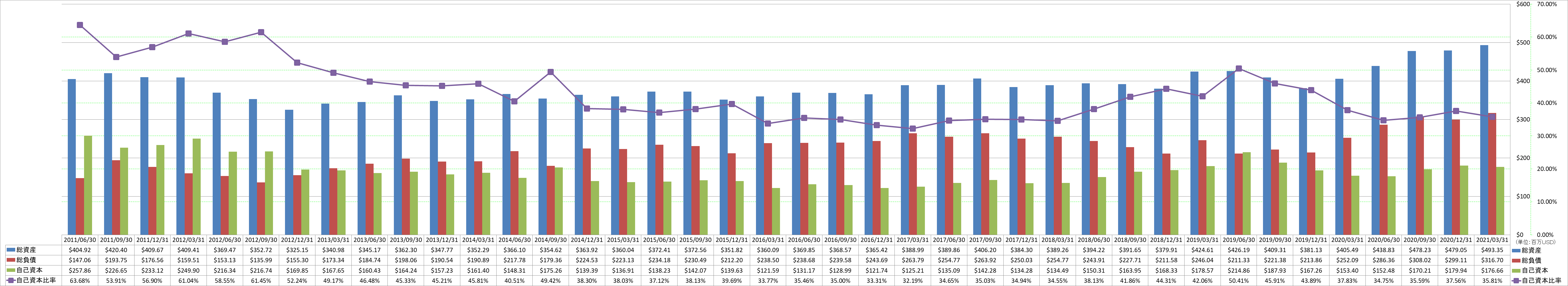 financial-soundness-1