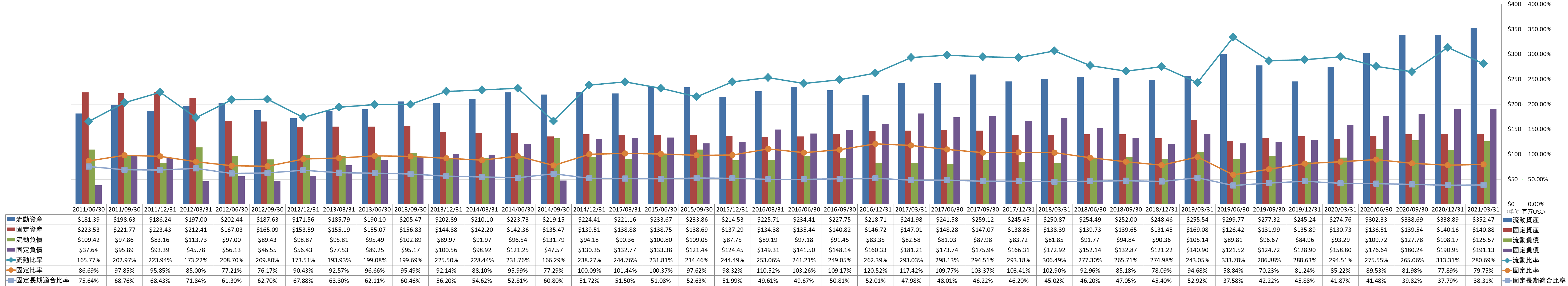 financial-soundness-2