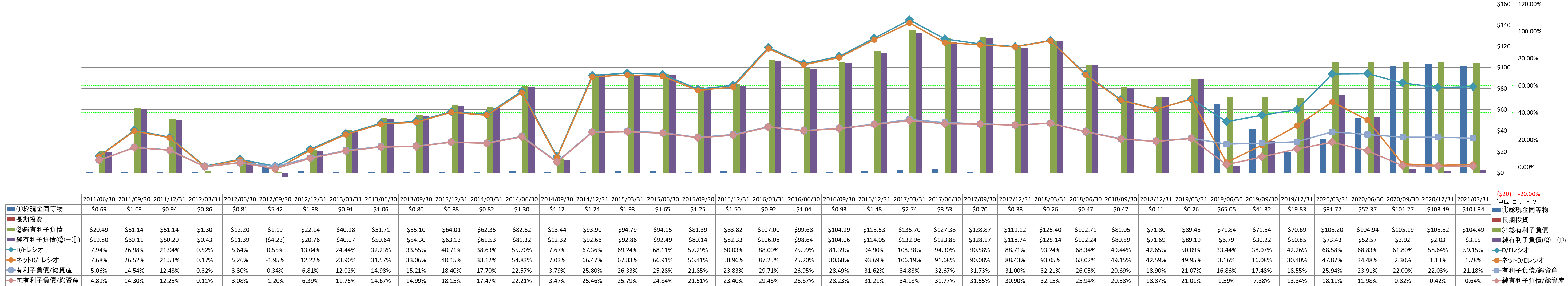 financial-soundness-3