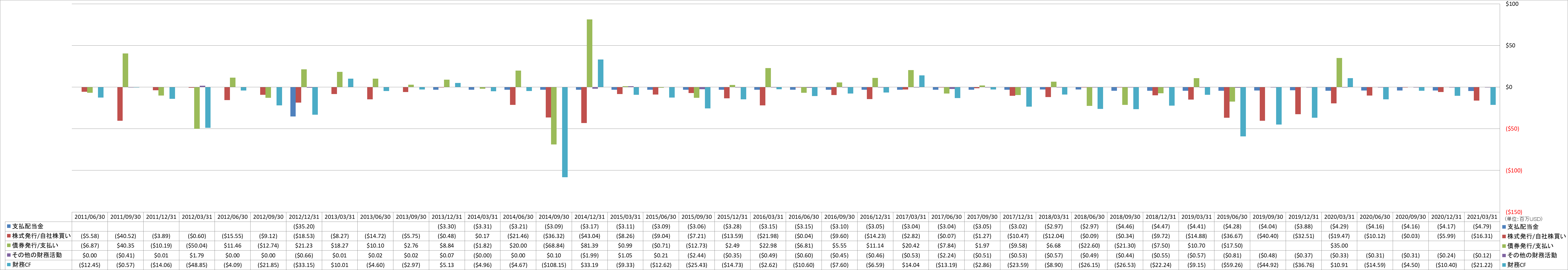 financing-cash-flow