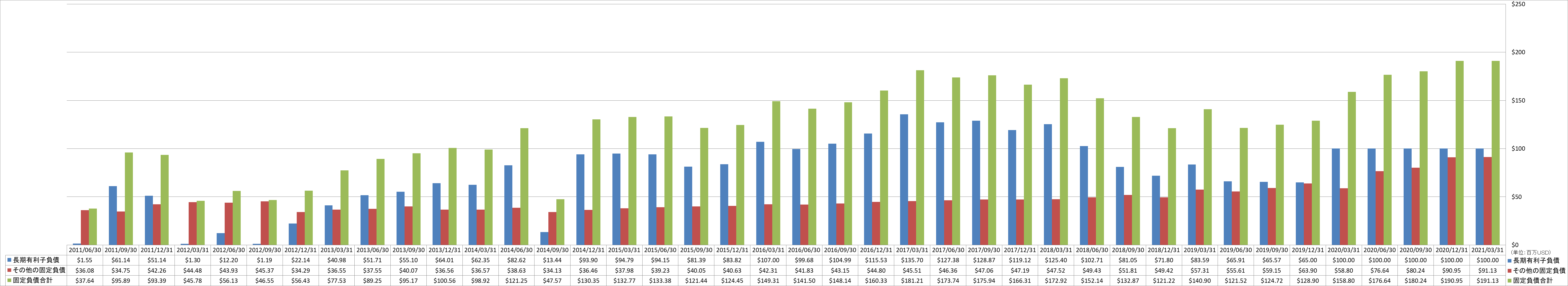 long-term-liabilities