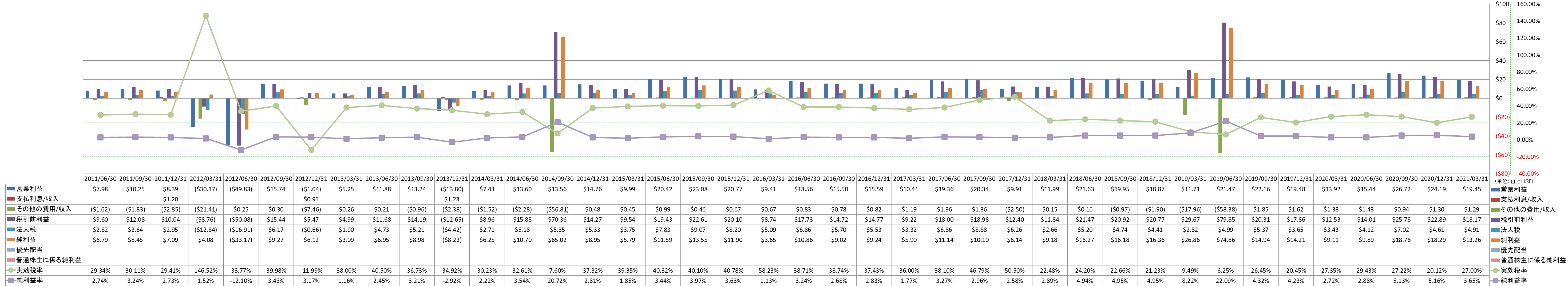 net-income