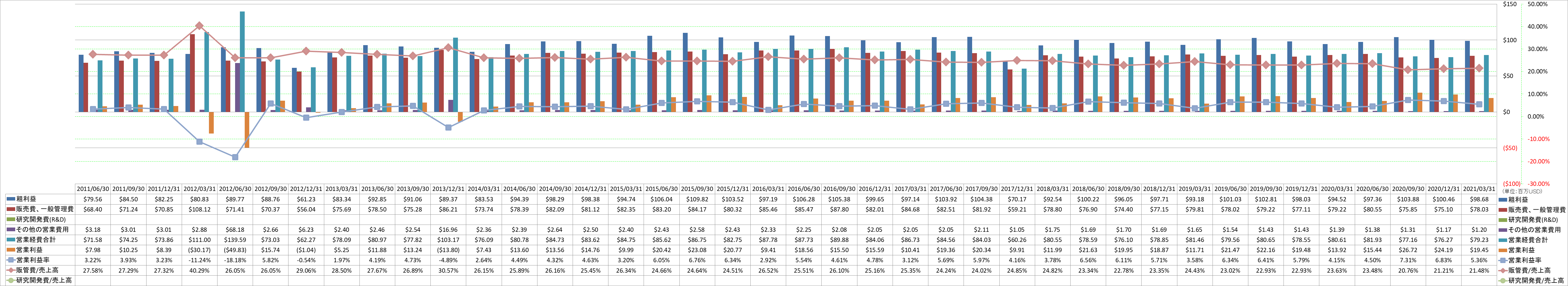 operating-income