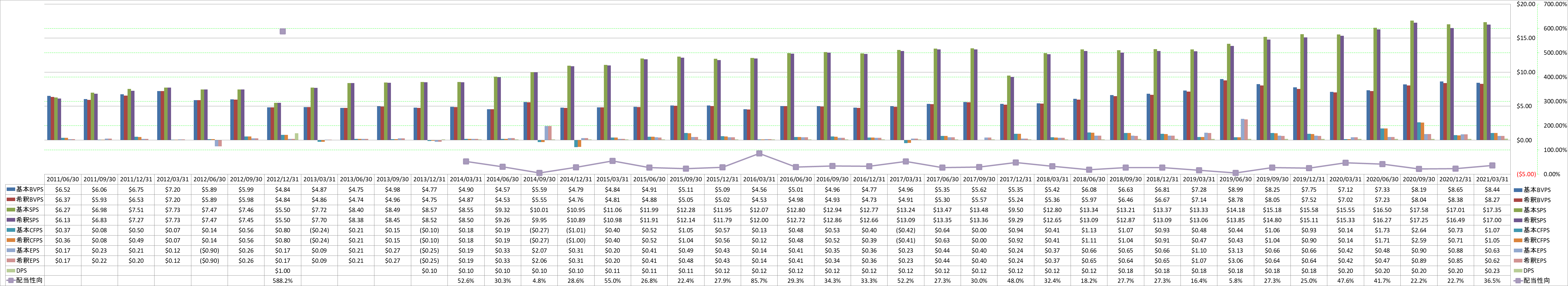 per-share-data-1