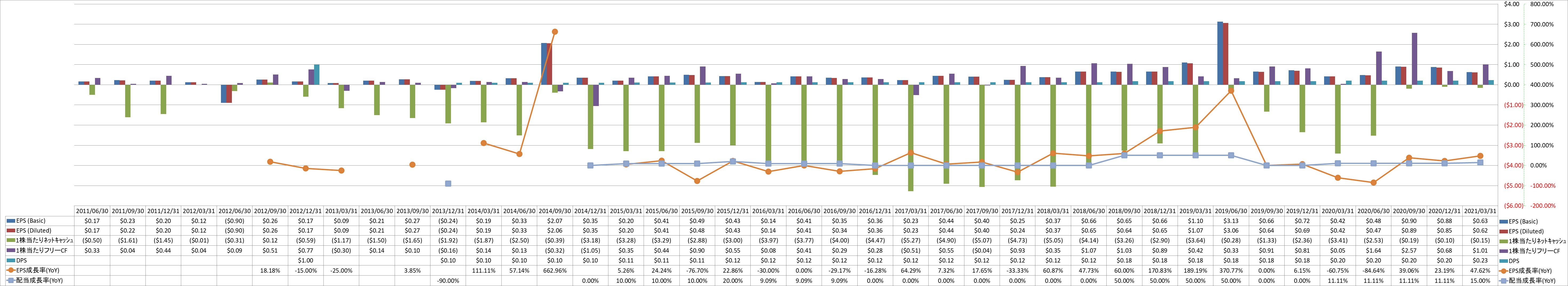 per-share-data-2