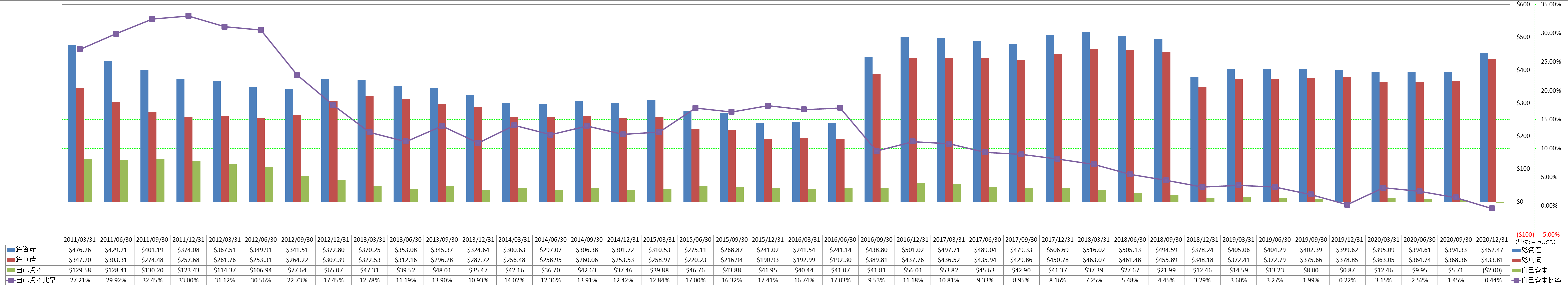 financial-soundness-1