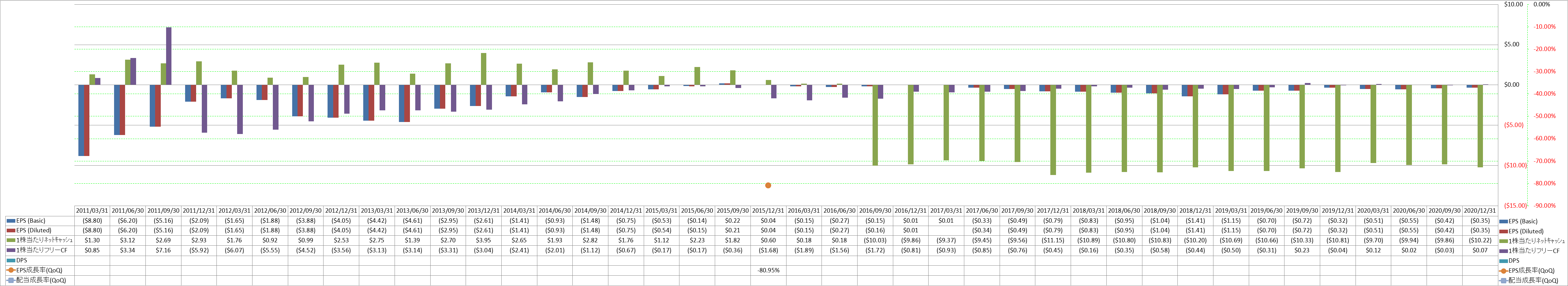 per-share-data-2