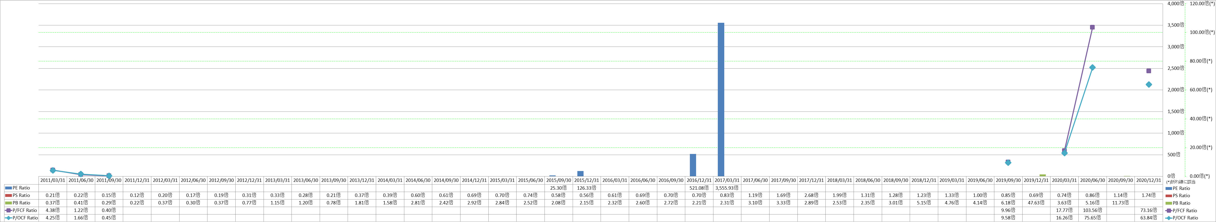 per-share-data-3