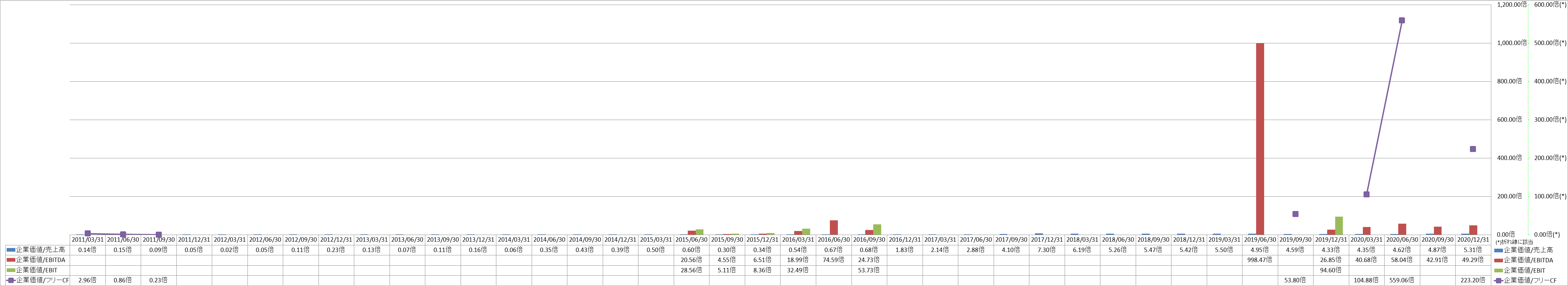 per-share-data-4