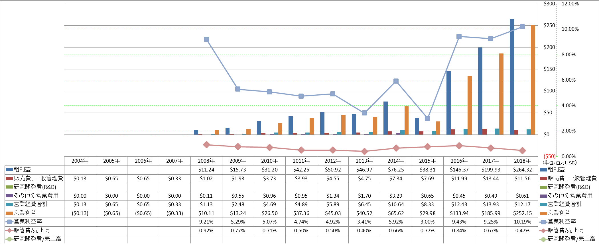 operating-income