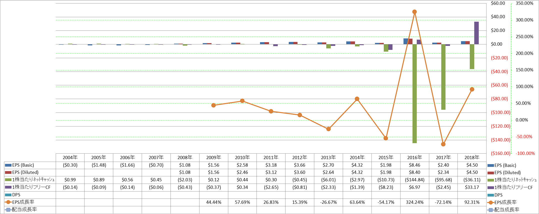 per-share-data-2