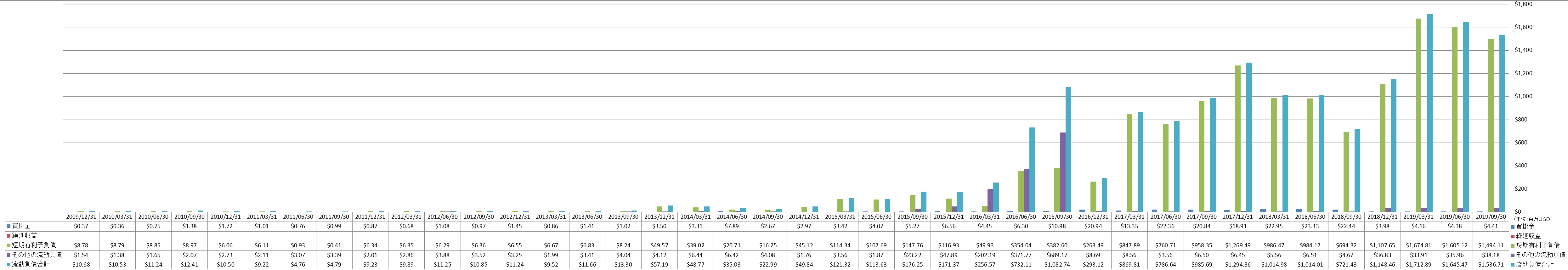 current-liabilities