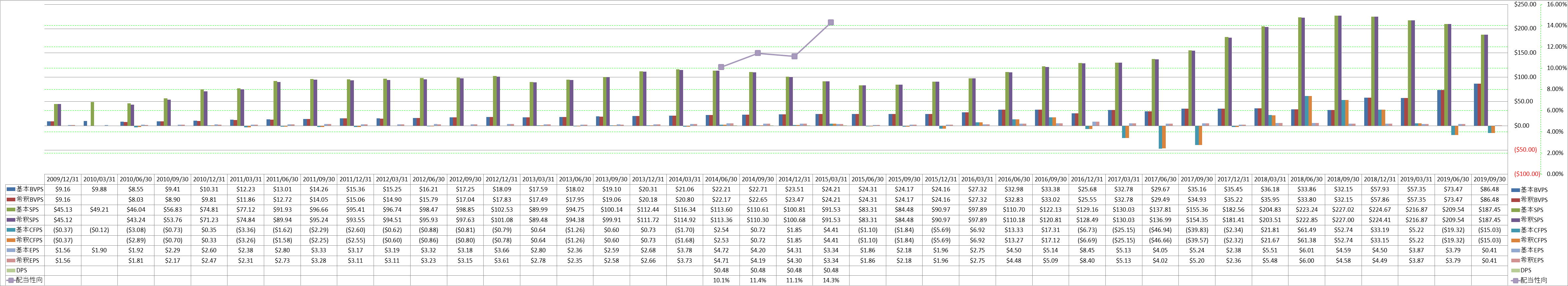 per-share-data-1