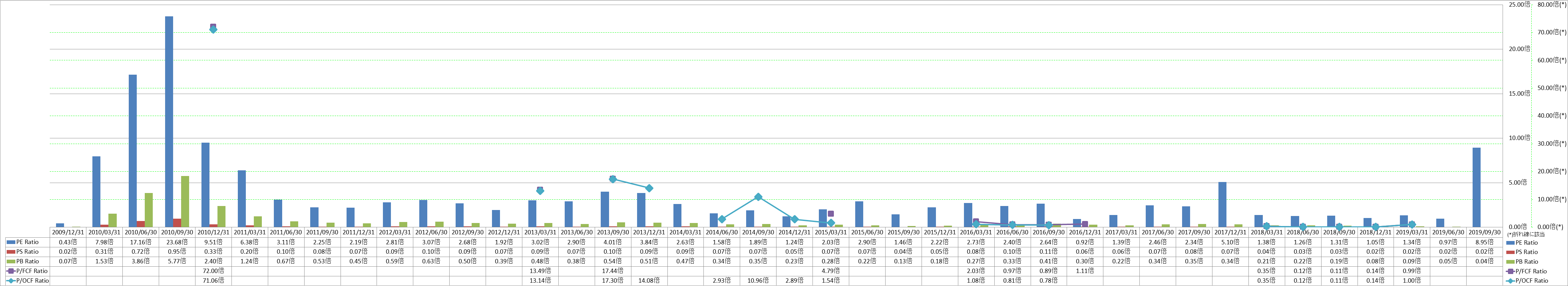 per-share-data-3