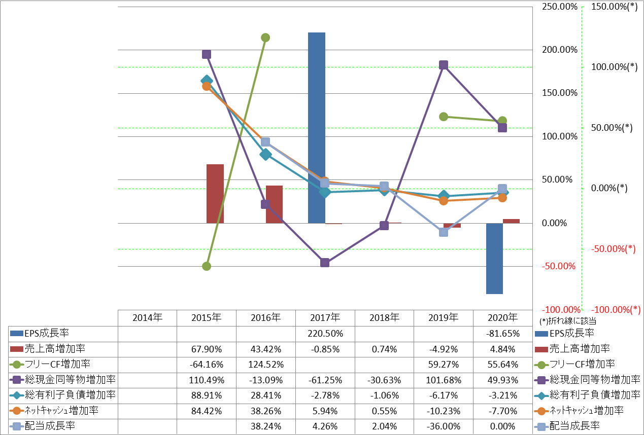 growth-rate