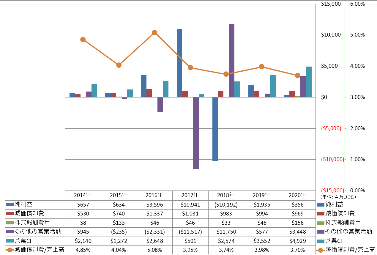 operating-cash-flow