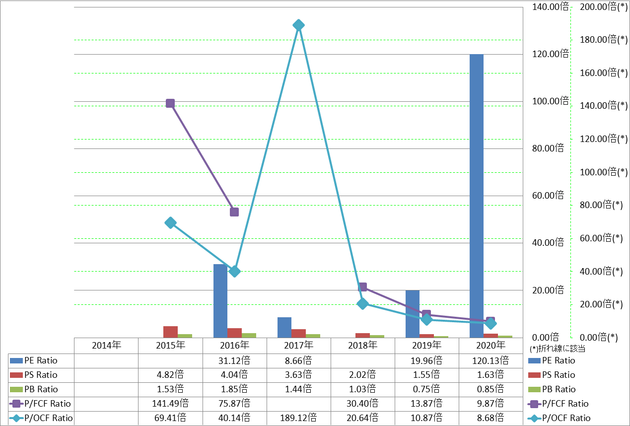 per-share-data-3