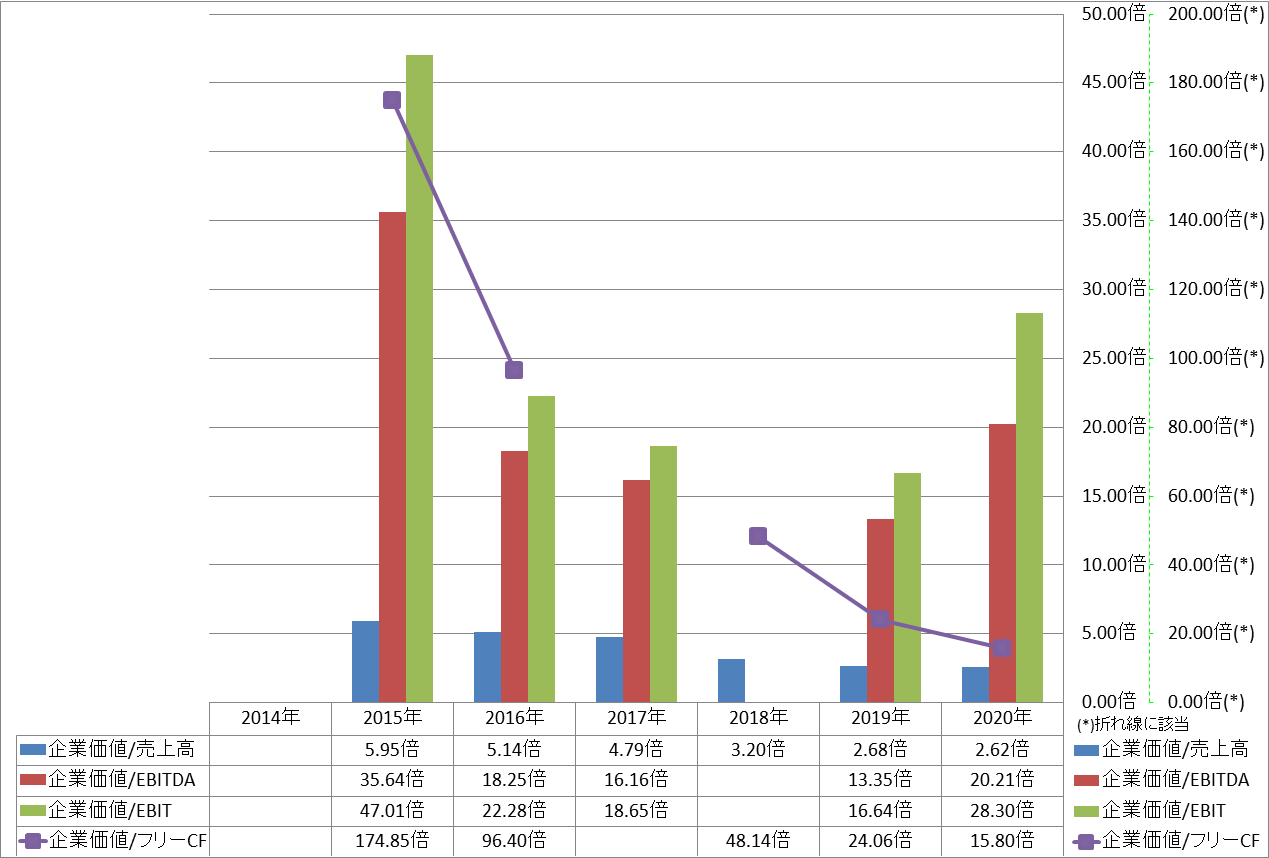 per-share-data-4