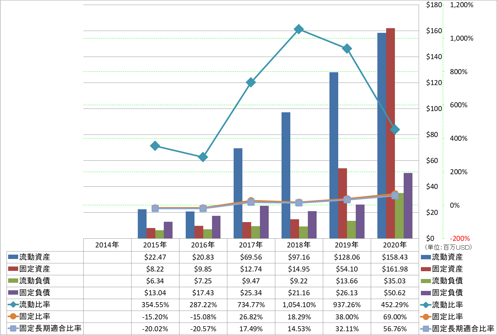 financial-soundness-2