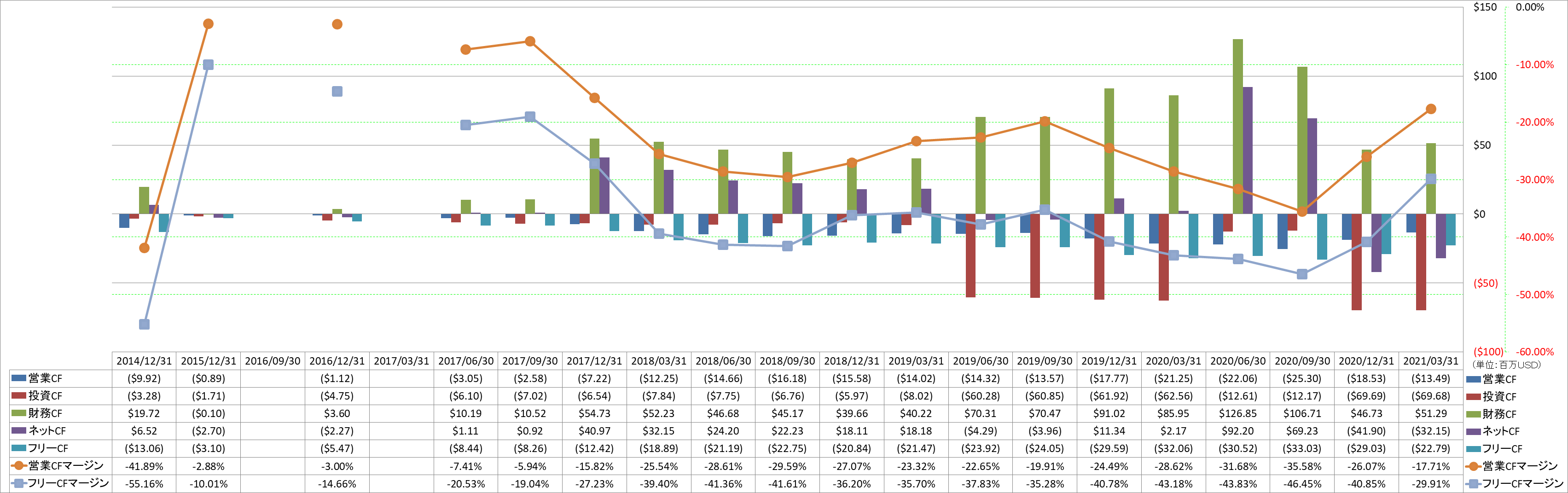 all-cash-flow