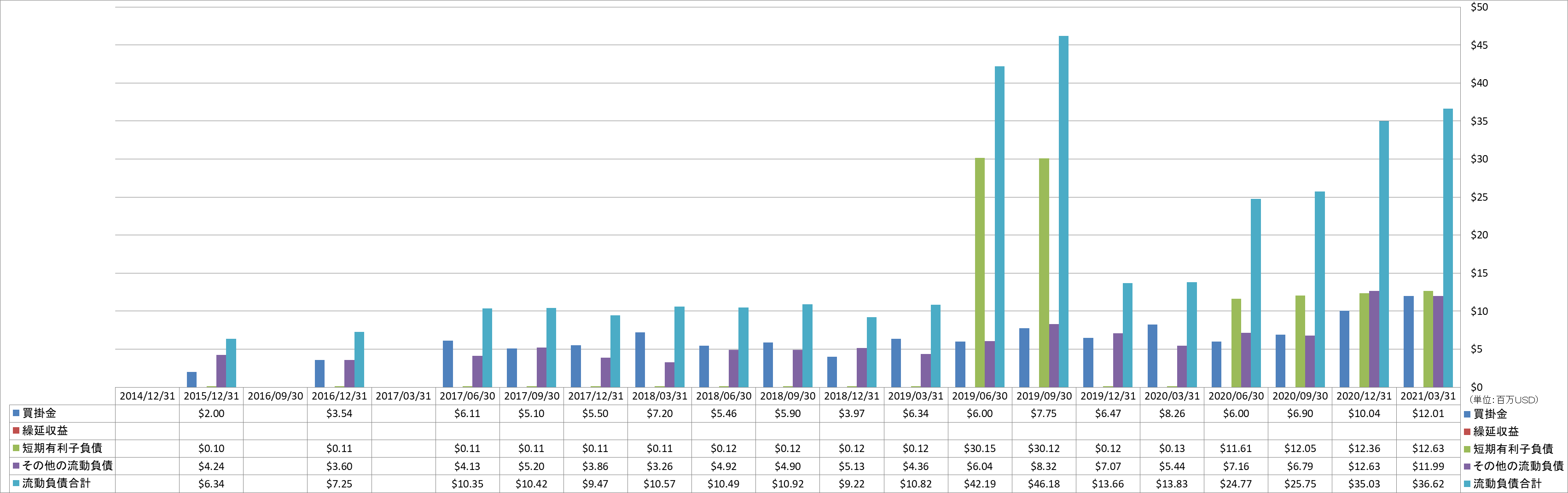 current-liabilities