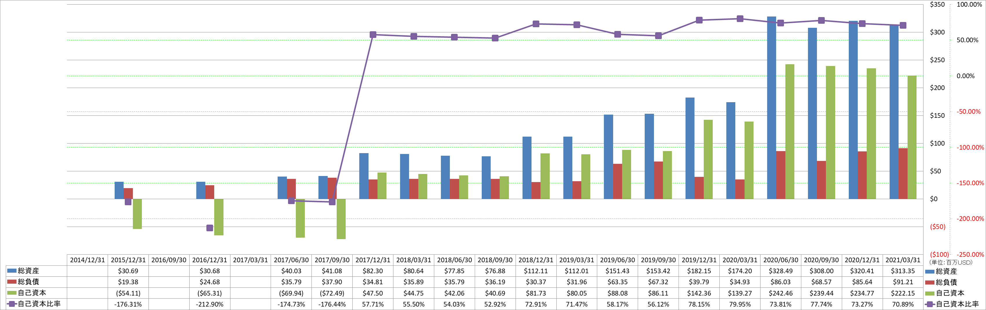 financial-soundness-1