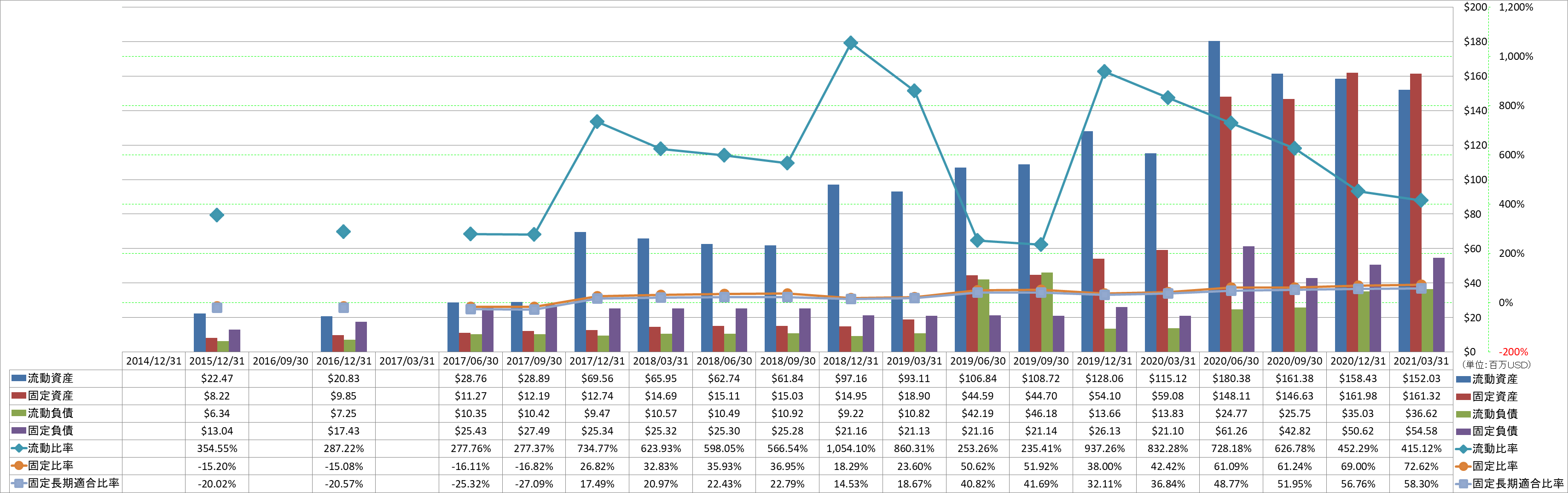 financial-soundness-2