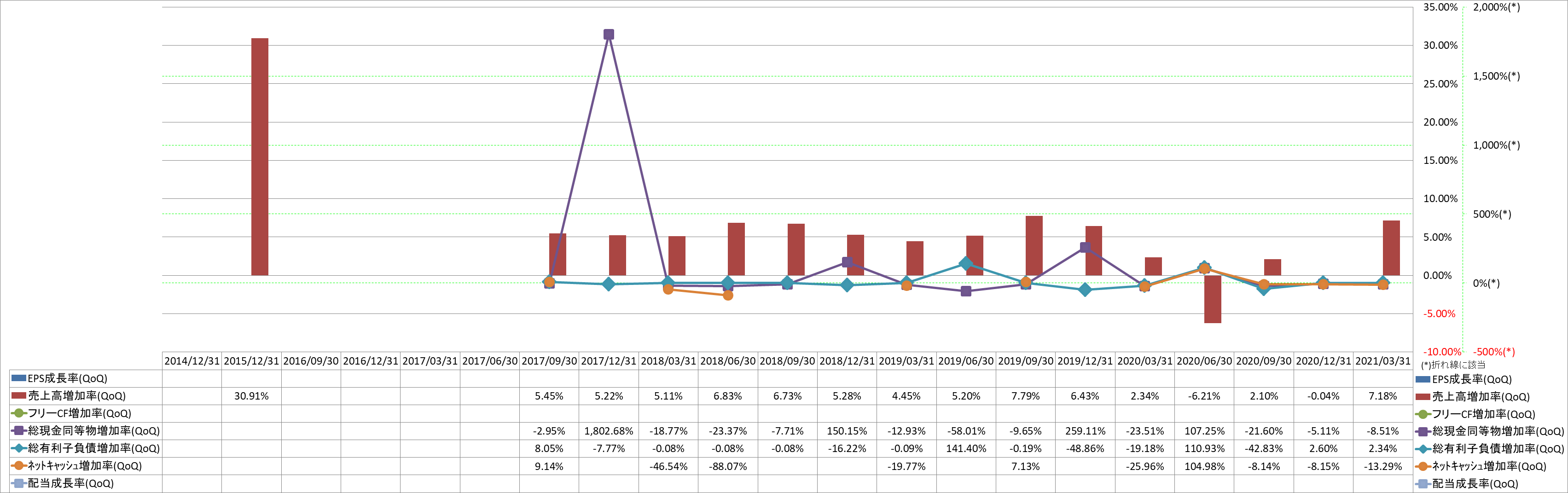 growth-rate