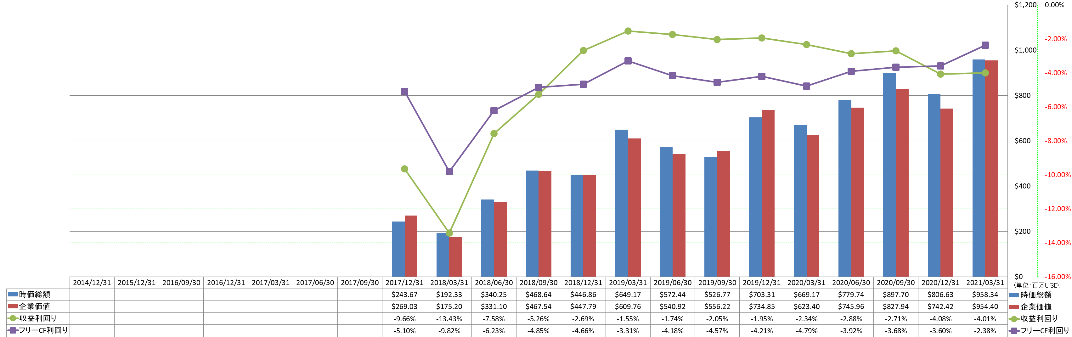 market-capitalization