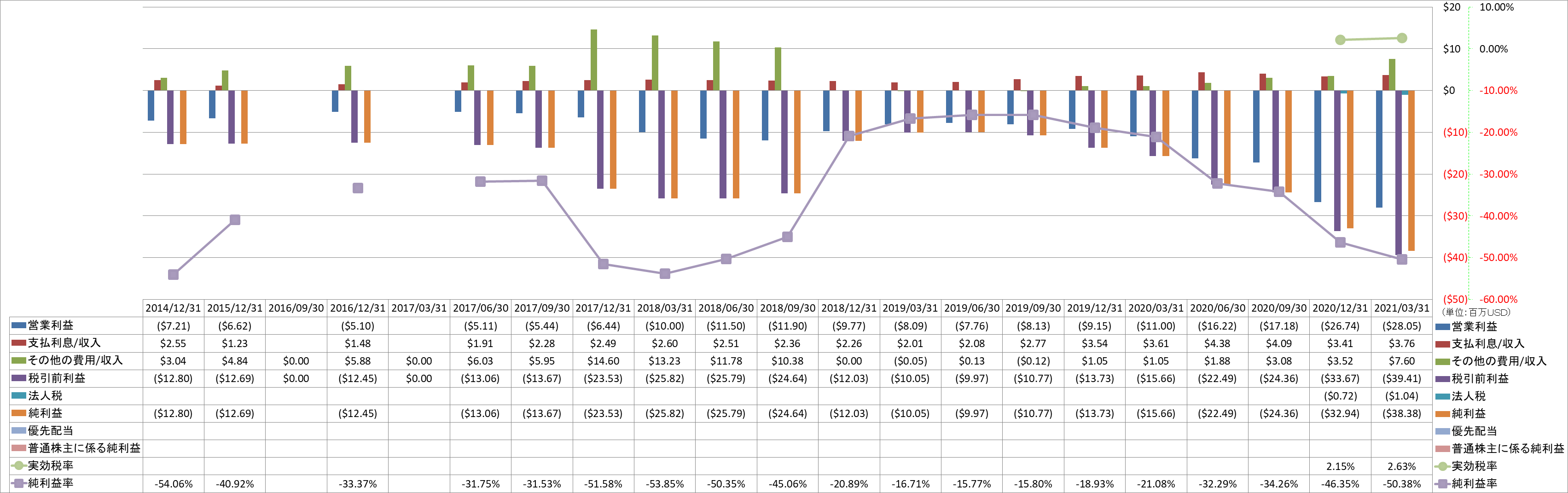 net-income