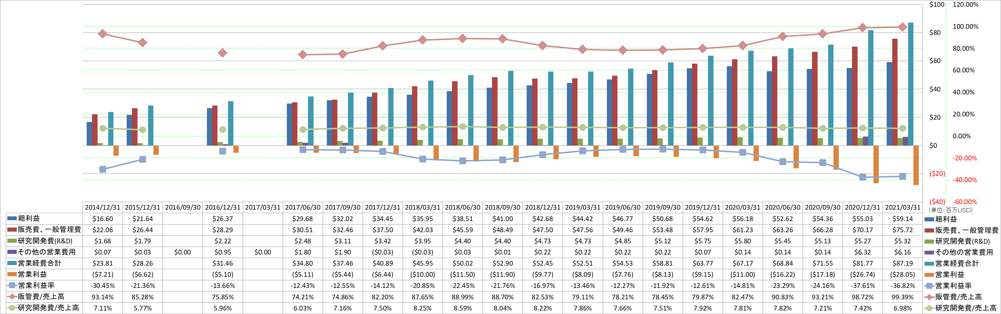 operating-income