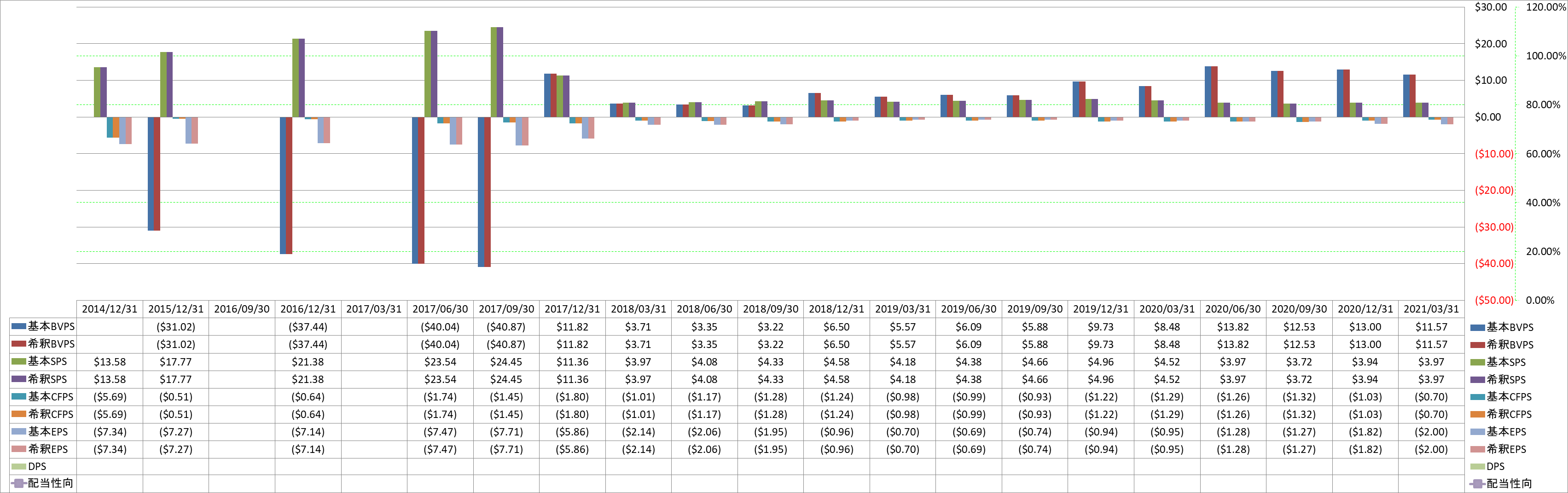 per-share-data-1