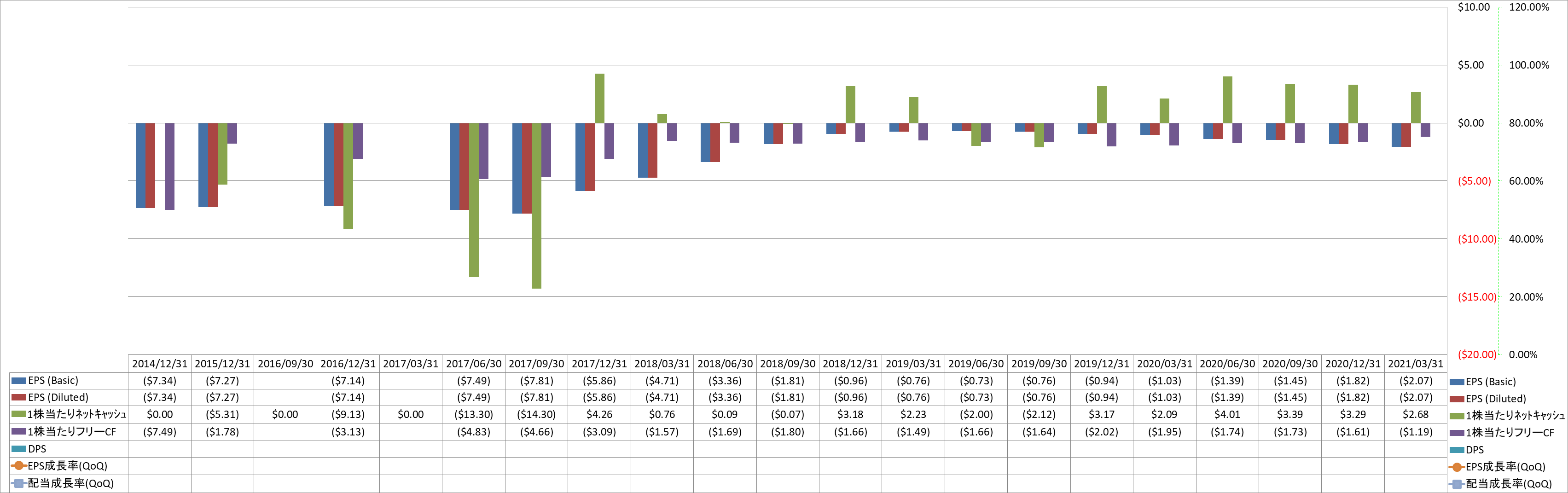 per-share-data-2