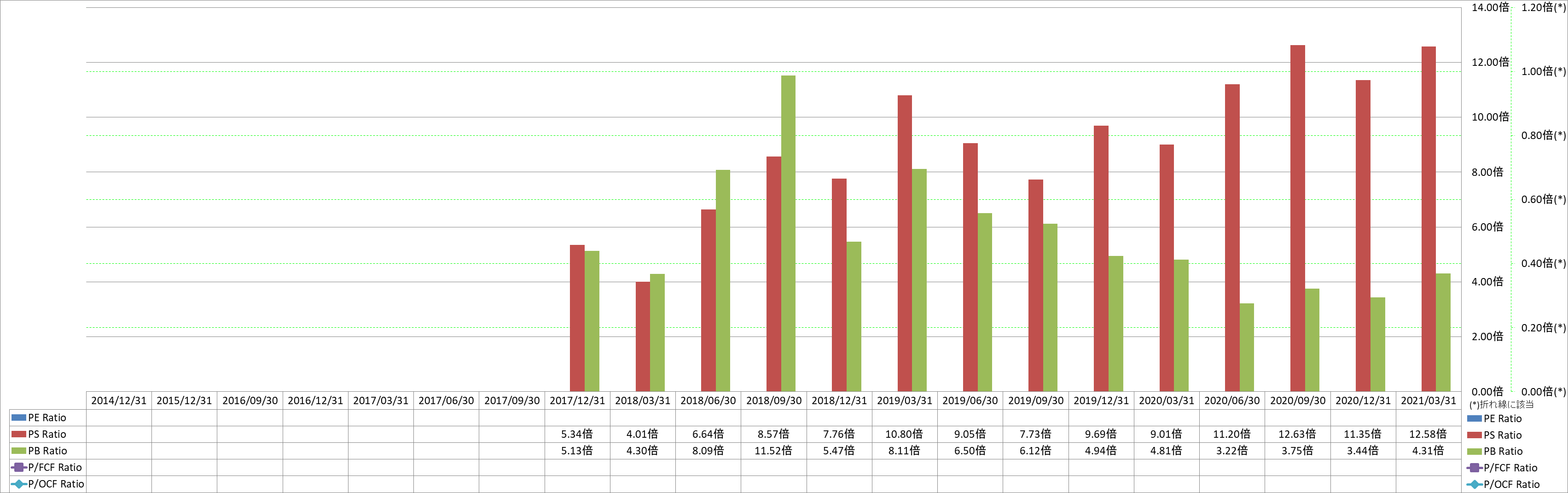 per-share-data-3