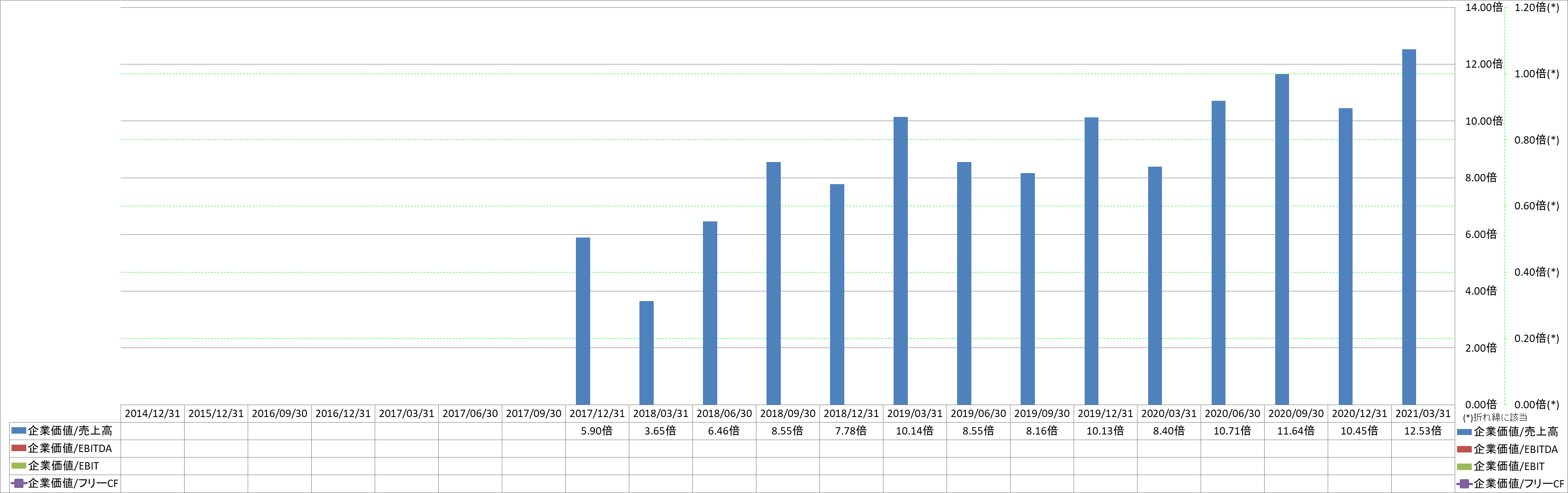 per-share-data-4